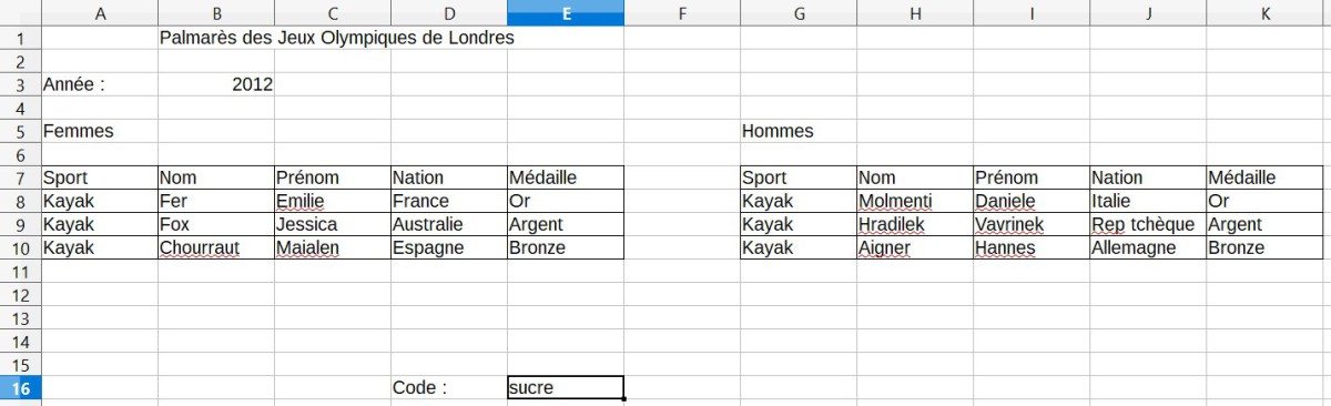 Gary Réaliser Un Classement Des Champions Olympiques